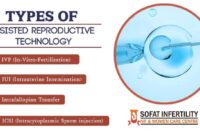 Assisted reproductive technology center